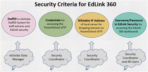 ldoe settlement|edlink.